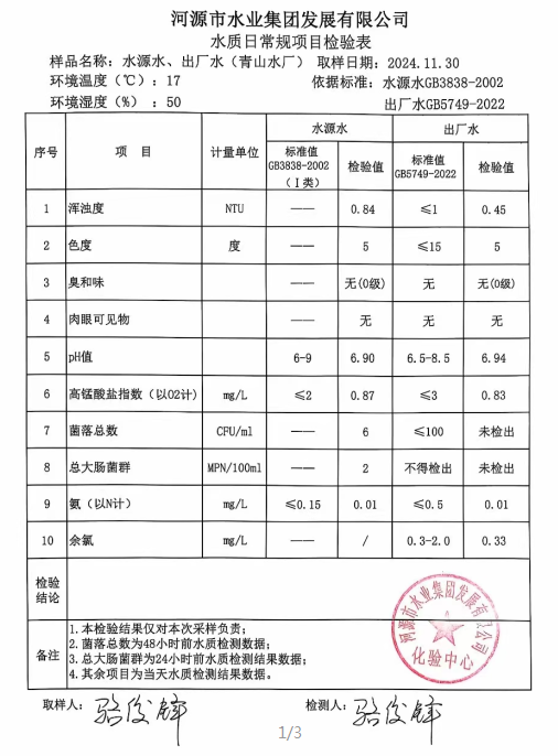 2024年11月30日水質(zhì)檢驗報告.png