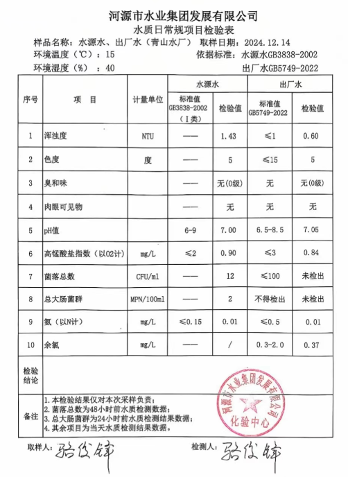 2024年12月14日水質(zhì)檢驗(yàn)報(bào)告.png