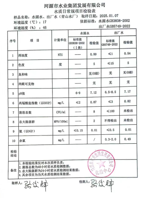 2025年1月7日水質(zhì)檢驗(yàn)報告.jpg