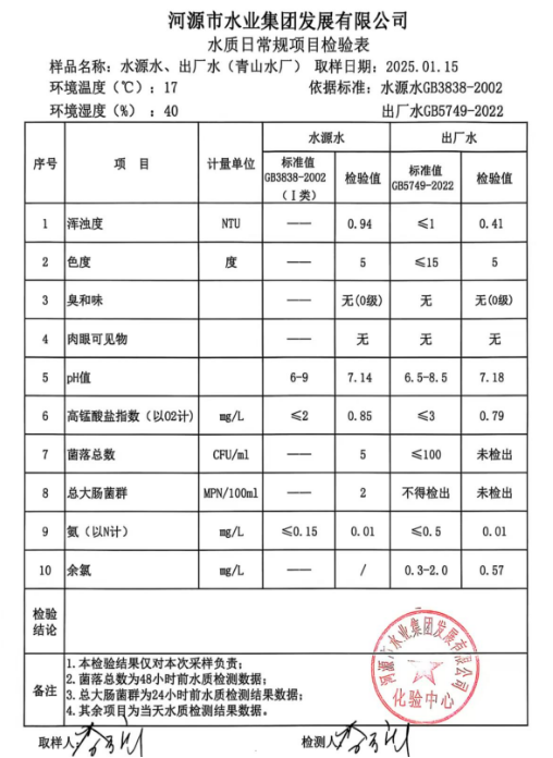 2025月1月15日水質(zhì)檢驗報告.png