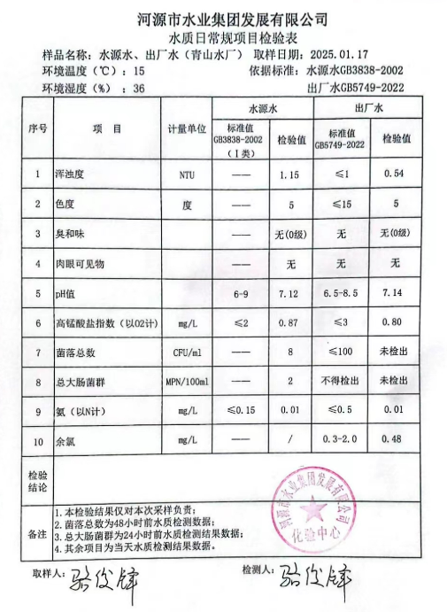 2025年1月17日水質(zhì)檢驗(yàn)報(bào)告.png