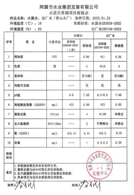 2025年1月23日水質(zhì)檢驗(yàn)報(bào)告.png