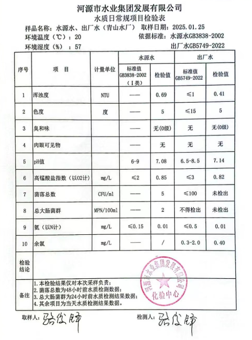 2025年1月25日水質(zhì)檢驗(yàn)報告.png