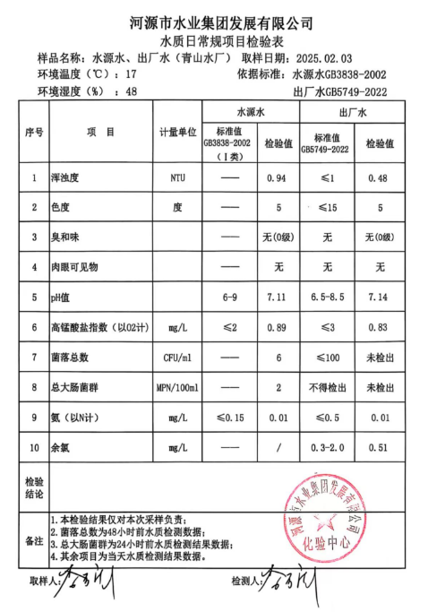 2025年2月3日水質(zhì)檢驗(yàn)報告.png