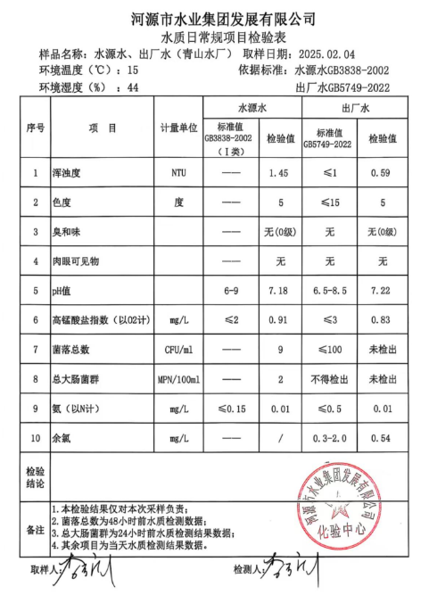 2025年2月4日水質(zhì)檢驗報告.png