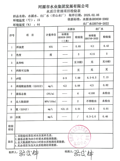 2025年2月5日水質(zhì)檢驗(yàn)報(bào)告.png