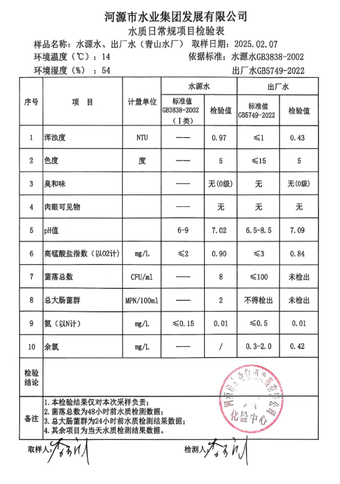 2025年2月7日水質(zhì)檢驗(yàn)報告.png