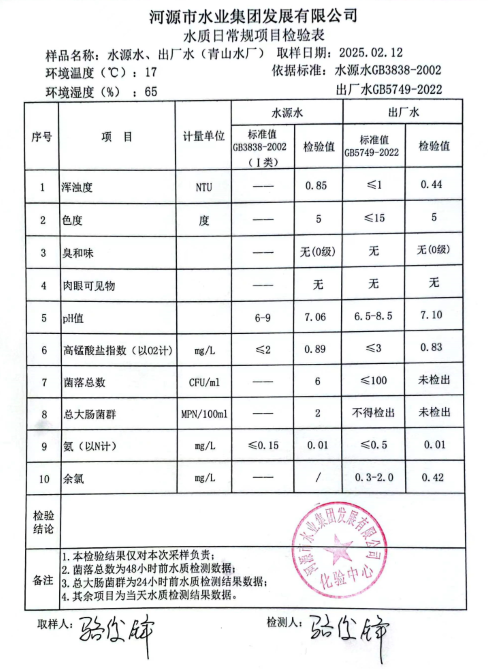 2025年2月12日水質(zhì)檢驗(yàn)報(bào)告.png