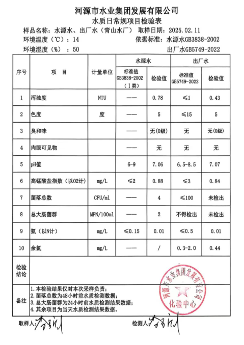 2025年2月11日水質(zhì)報告.png